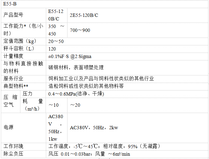 E55-B自動定量包裝秤