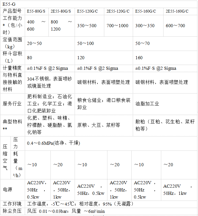 E55-G自動定量包裝秤