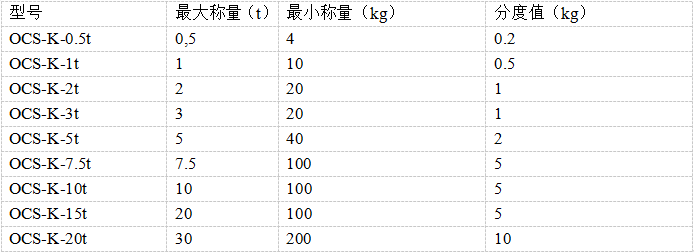 吊鉤秤OCS-K系列