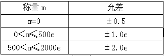 動態(tài)軌道衡