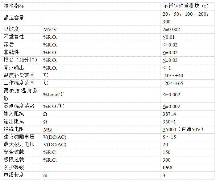 SSW不銹鋼稱重模塊