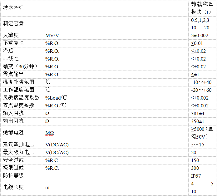 SW靜載稱重模塊